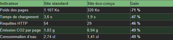 GitLab Revue de code